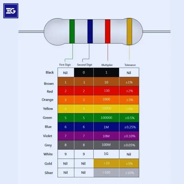 Resistor with Color Code"
