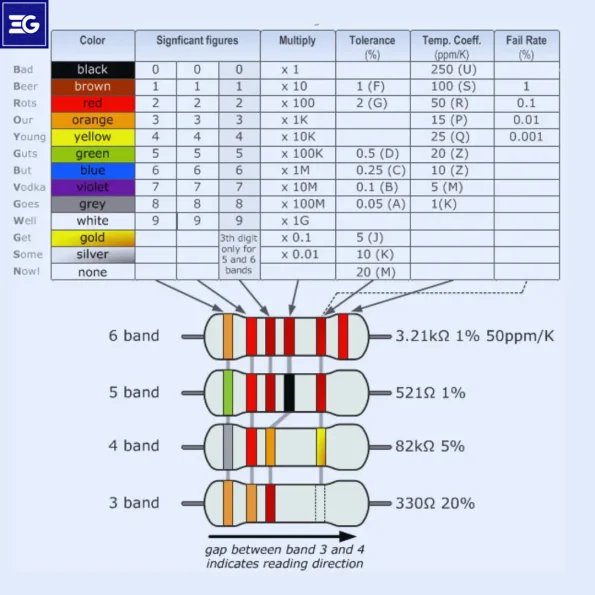 measuring resistivity